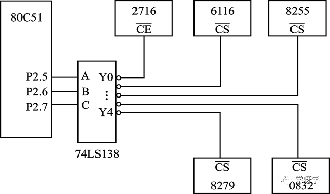 Basics and Applications of Microcontrollers | 06 Microcontroller Parallel Memory Expansion