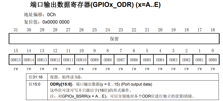 Detailed Analysis of GPIO Initialization Functions in STM32 HAL Library