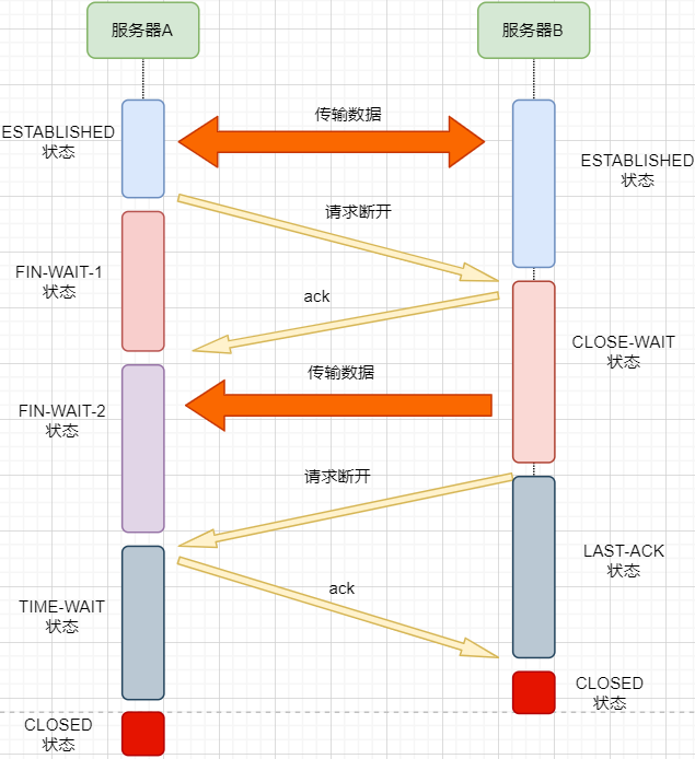 A Comprehensive Summary of TCP