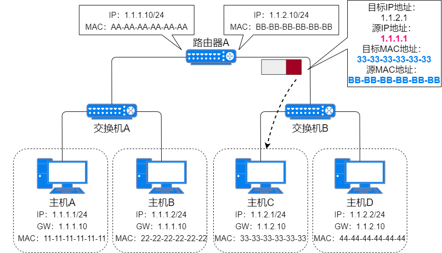 71 Images Explaining IP Addresses, Routing, Fragmentation, and More