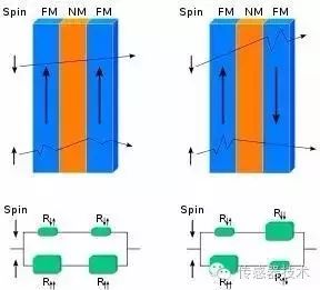 Understanding Magnetic Sensors