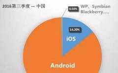 An Overview of Smartphone Processors