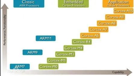 Differences Between Embedded Development and Microcontroller Development
