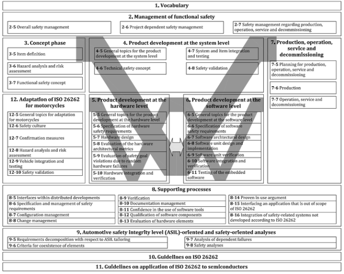 Collaborative Testing White Paper for Autonomous Driving