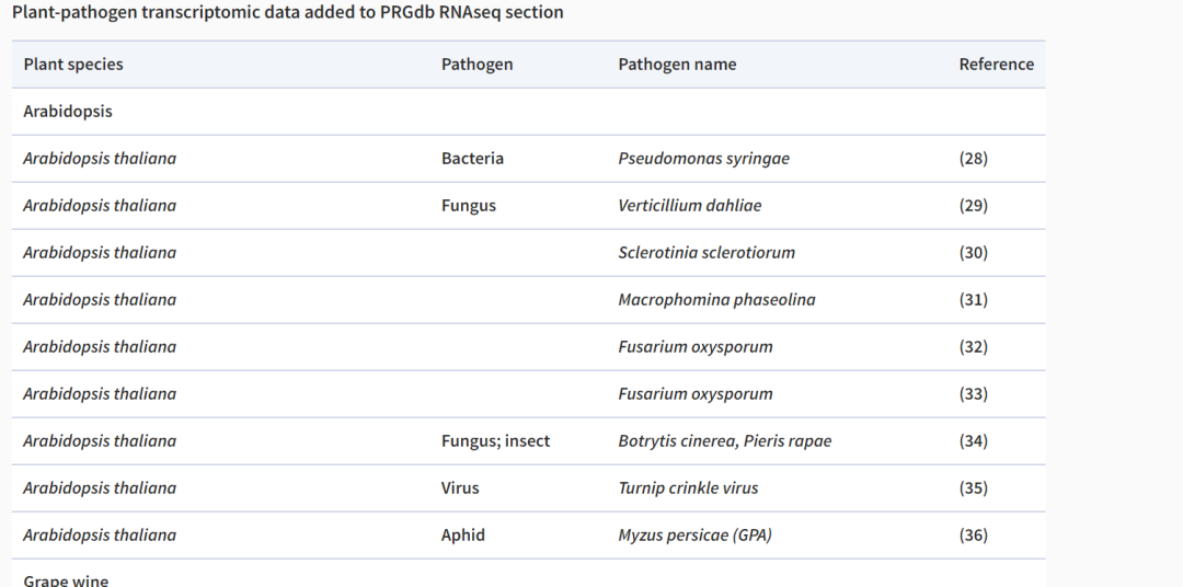 PRGdb: Plant R Gene Database Overview