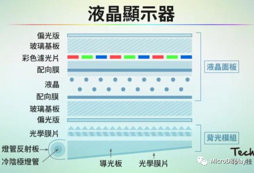 Comprehensive Analysis of XR Display Technology: MicroOLED at Iteration Threshold, Fast-LCD Remains VR Mainstream