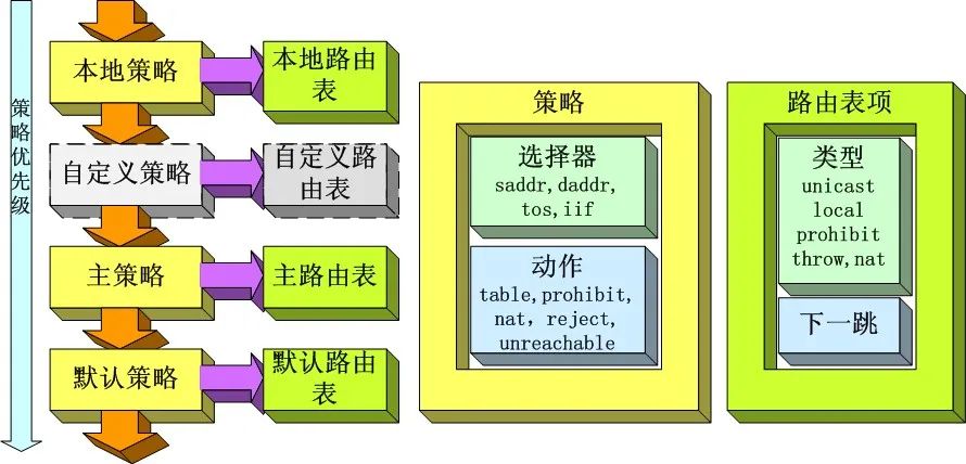 Linux Networking Essentials: TCP/IP Protocol Stack