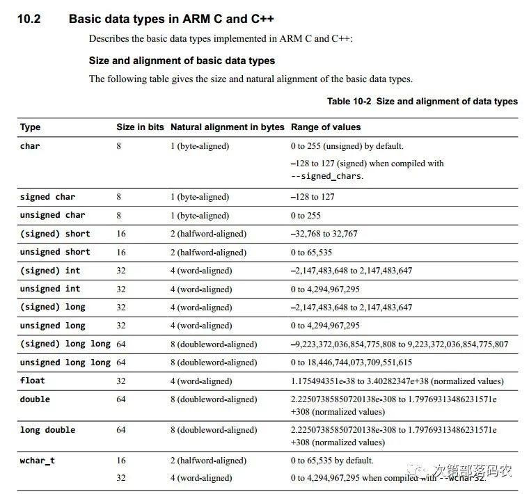 In-Depth Exploration of Byte Alignment Issues