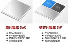 Chip Packaging: SIP vs SOC