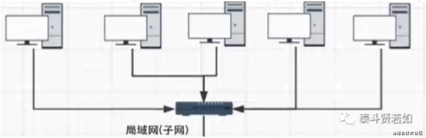A Comprehensive Explanation of Computer Network Principles