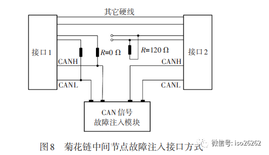Fault Injection Testing Method for Vehicle E/E Systems Based on ISO26262