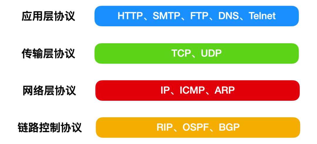 Summary of TCP/IP Fundamentals