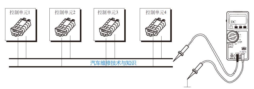 Common Faults of CAN Bus and Multimeter Inspection Methods
