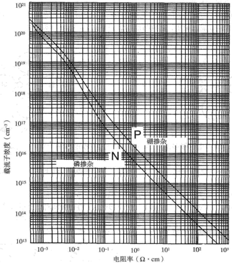 Understanding Semiconductor Chips