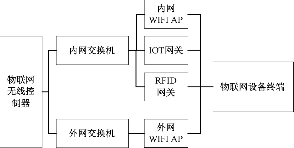 Exploring the Infinite Possibilities of IoT in Smart Hospitals