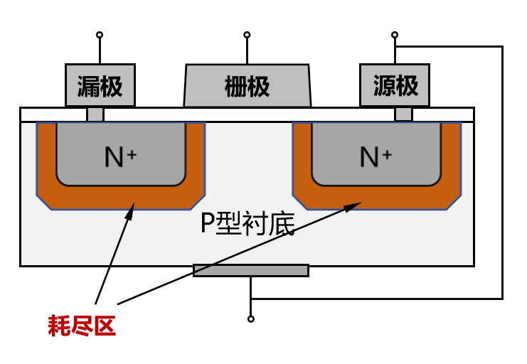 How Semiconductor Chips Work