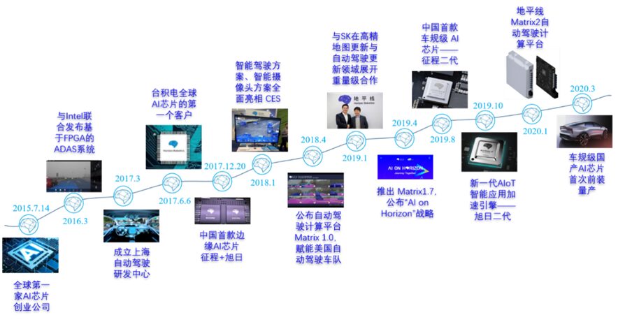 Mainstream Autonomous Driving Chips and Platform Architecture (Part 3) Low-Computing Power Platforms