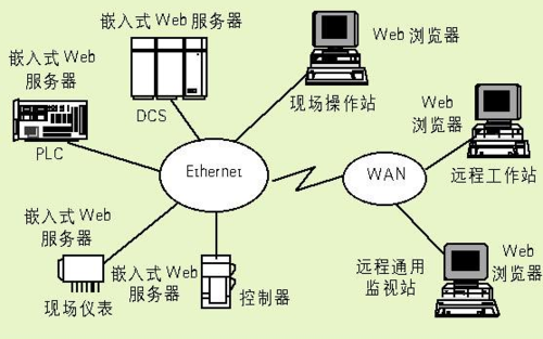 Embedded Systems: Definition, History, Current Status, and Differences from Non-Embedded Systems