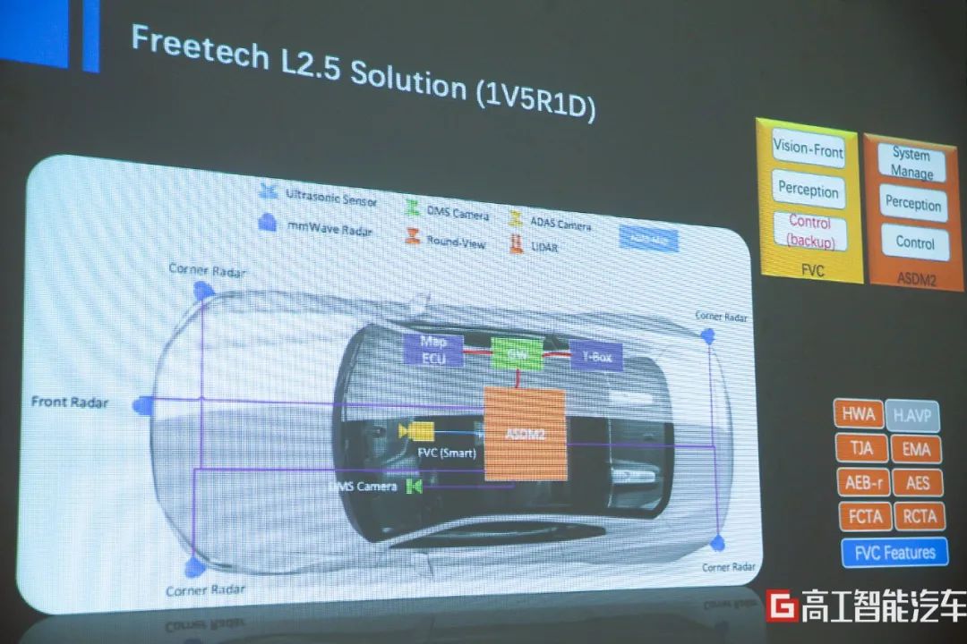 From ADAS to ADS: Key to Rapid Upgrades in Architecture Design