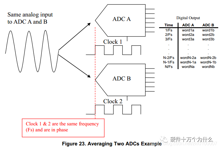 A Comprehensive Guide to High-Speed ADCs