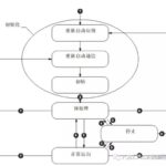 Key Points of CANopen Real-Time Bus Explained