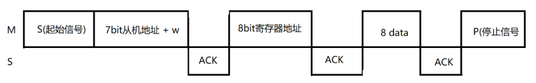 Comprehensive Overview of 5 Common Embedded Protocols (UART, RS232, RS485, IIC, SPI)