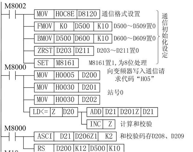 How to Control Mitsubishi Inverters with Mitsubishi PLC via RS-485 Communication