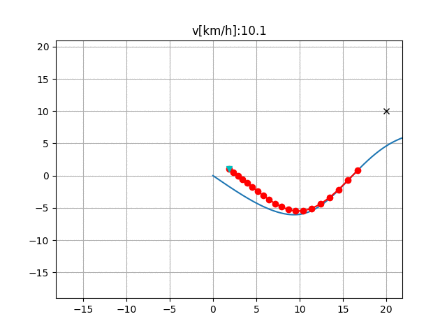 50 Essential Algorithms in Python for Robotics