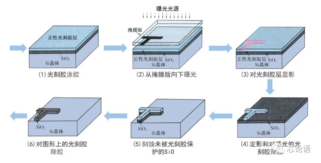 Understanding Layers in Chip Technology
