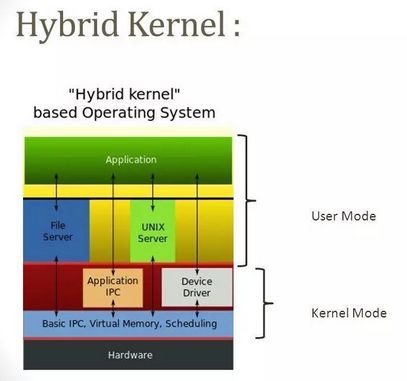 Understanding Linux Kernel Concepts and Learning Path