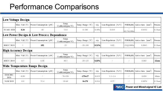 PMIC Seminar - Reference Circuit & Temperature Sensor