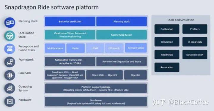 Overview of Mainstream ADAS/AD Domain Control Chip Platforms