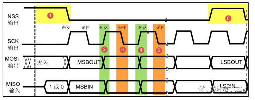 My Night with SPI: The Logic Analyzer's Limitations