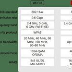20 Years of WiFi Technology Evolution