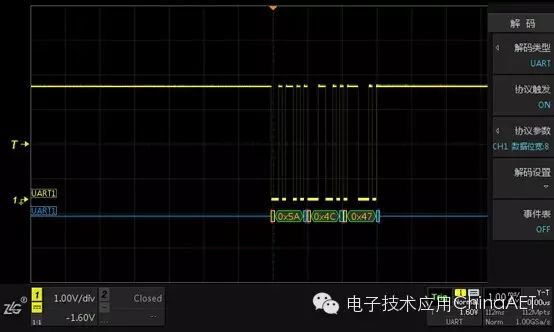 Oscilloscope Practical Series 29: UART Protocol Triggering