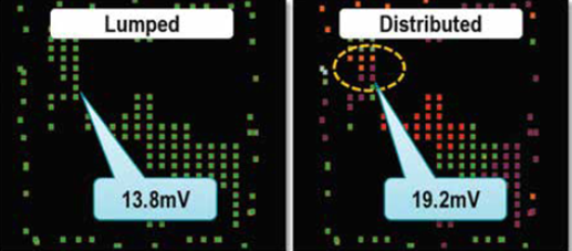 Power Consumption, Noise, and Reliability Verification of System-Aware SoCs