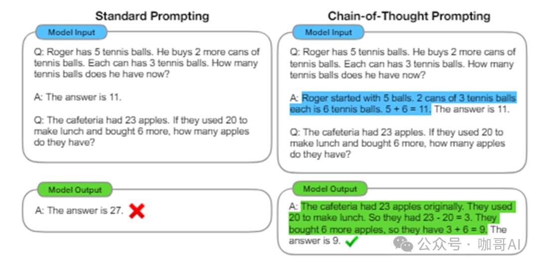 AI Agent: Comprehensive Analysis of 7 Cognitive Frameworks and Code Implementation