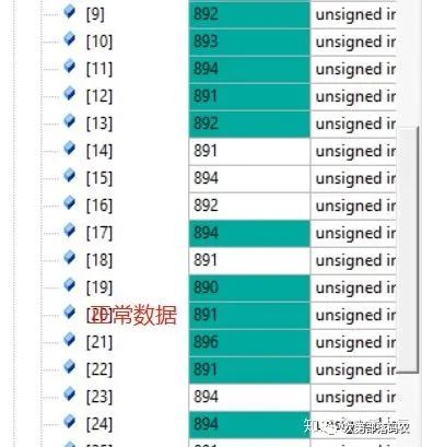 In-Depth Exploration of Byte Alignment Issues