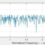 Power Spectral Density Calculation Function Peridogram in MATLAB