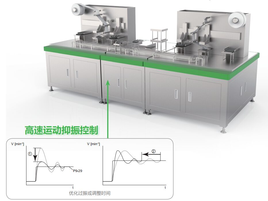 Automation Solutions for Lithium Battery Industry (Part 2)