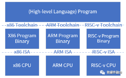 Hardware Defines Software? Or Software Defines Hardware?