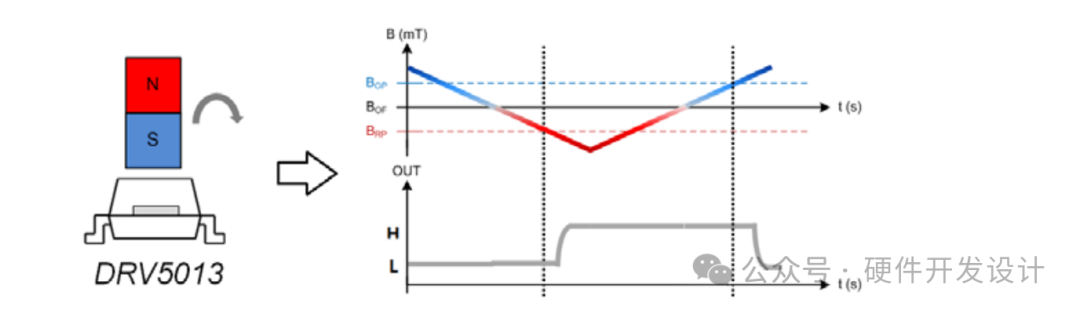 Circuit Design and Selection for Current Detection Using Linear Hall Sensors