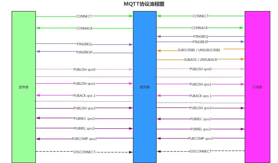 IoT Security Series | MQTT Protocol Security