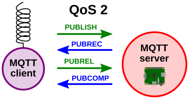 Understanding the Working Principle of MQTT Protocol