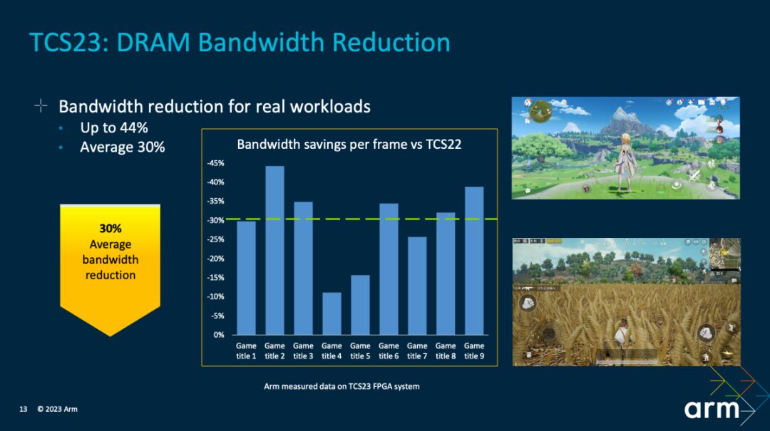 Performance Improvements in Next-Gen Mobile Phones from Arm's TCS23 Design