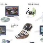 Detailed Explanation of the Four Major Automotive Bus Technologies - Part 2