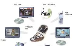 Detailed Explanation of the Four Major Automotive Bus Technologies - Part 2