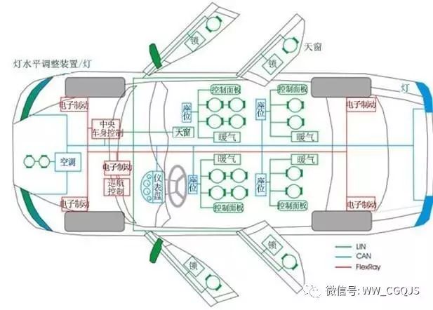 In-Depth Analysis of CAN Bus Technology