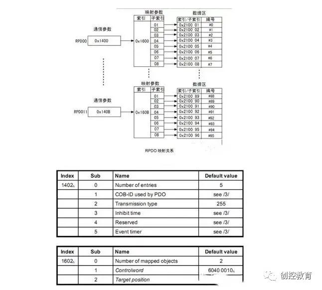 What Is CANopen Communication Protocol in PLC Control?