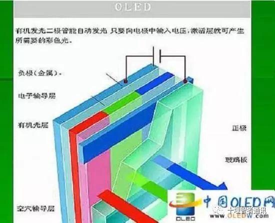 Understanding the Differences Between LCD and OLED Screens